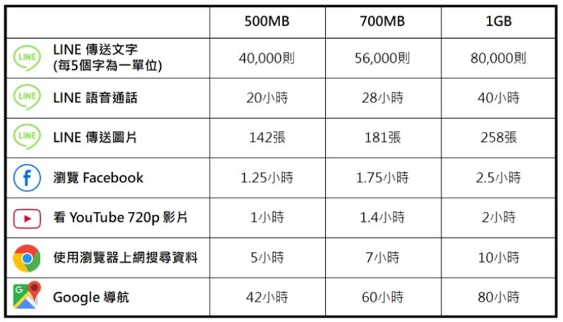 ■eSIM(數位)_中國1~10天無限上網■ 2