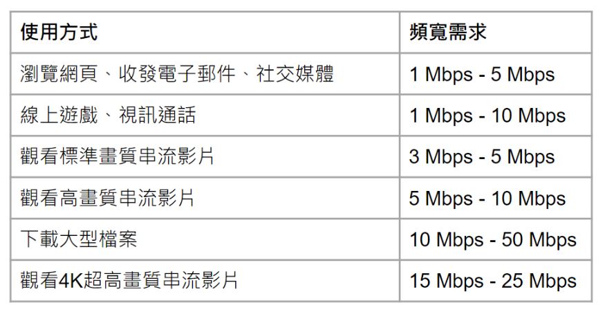 ■eSIM(數位)_中國1~10天無限上網■ 3